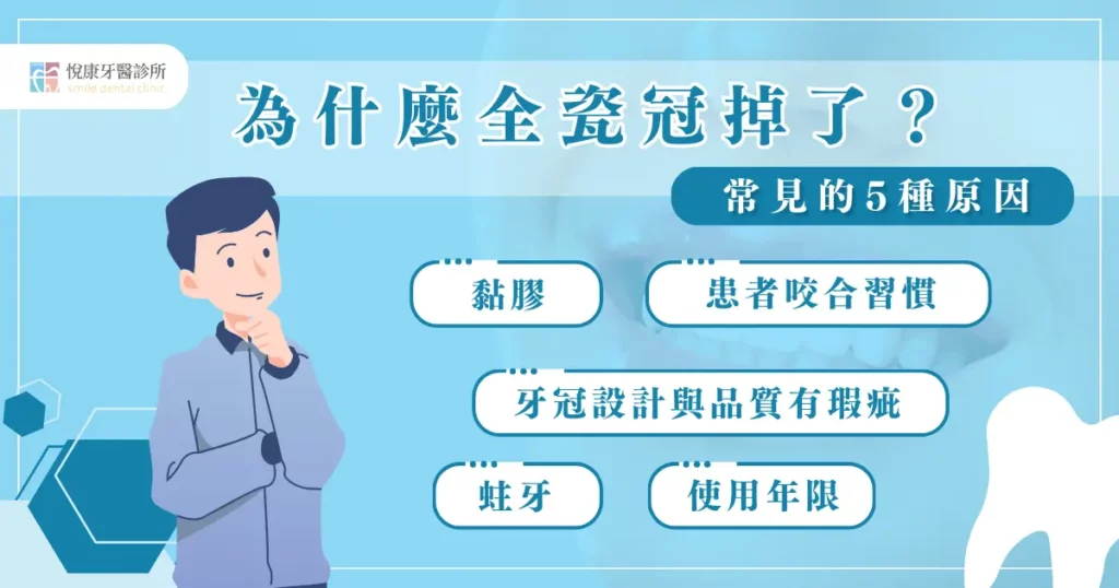 全瓷冠掉了該怎麼辦?為什麼會出現脫落情形? 1 為什麼全瓷冠掉了?常見的 5 種原因