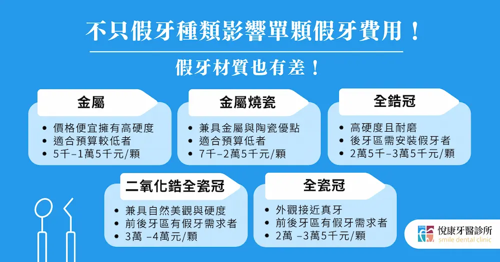假牙可以只做一顆嗎?單顆假牙費用要怎麼算? 2 不只假牙種類影響單顆假牙費用!假牙材質也有差!